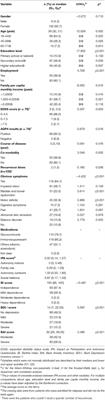 Factors Influencing Social Participation Among Persons With Neuromyelitis Optica Spectrum Disorders: A Cross-Sectional Study